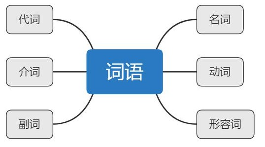 你真的懂“Hello world”吗？从编译到OS内核系列:编译器实现原理