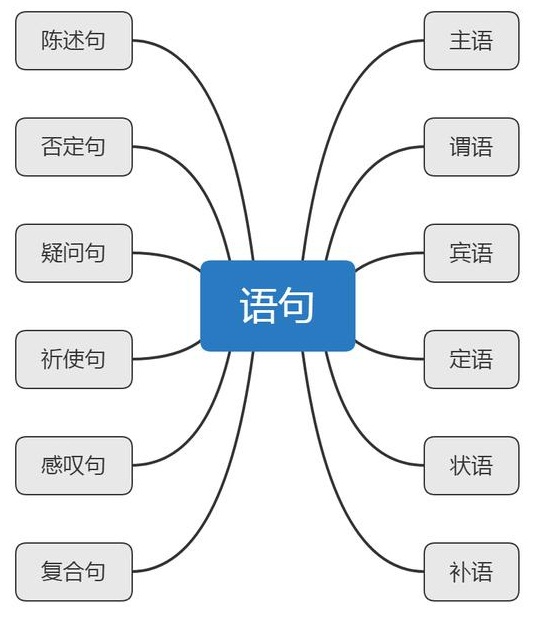 你真的懂“Hello world”吗？从编译到OS内核系列:编译器实现原理