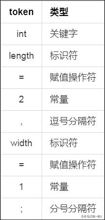 你真的懂“Hello world”吗？从编译到OS内核系列:编译器实现原理