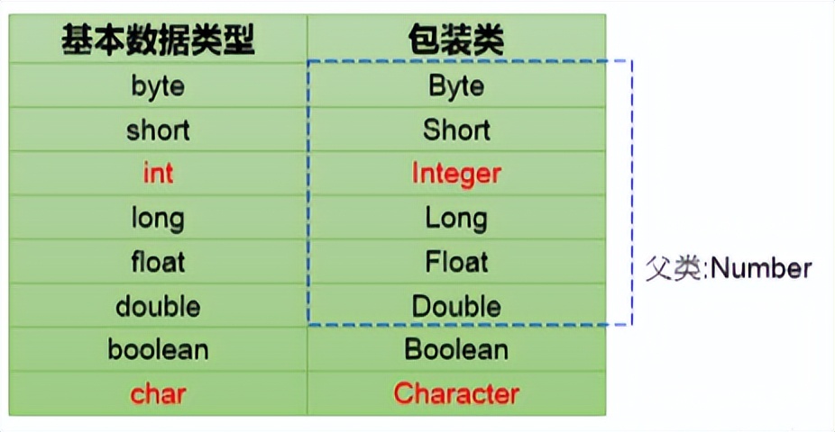 来了来了,100条必背JAVA知识点(下)