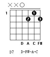 D7和弦