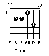 E7和弦