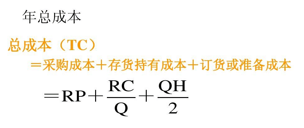 存货的定期、定量控制与最高、最低、安全库存