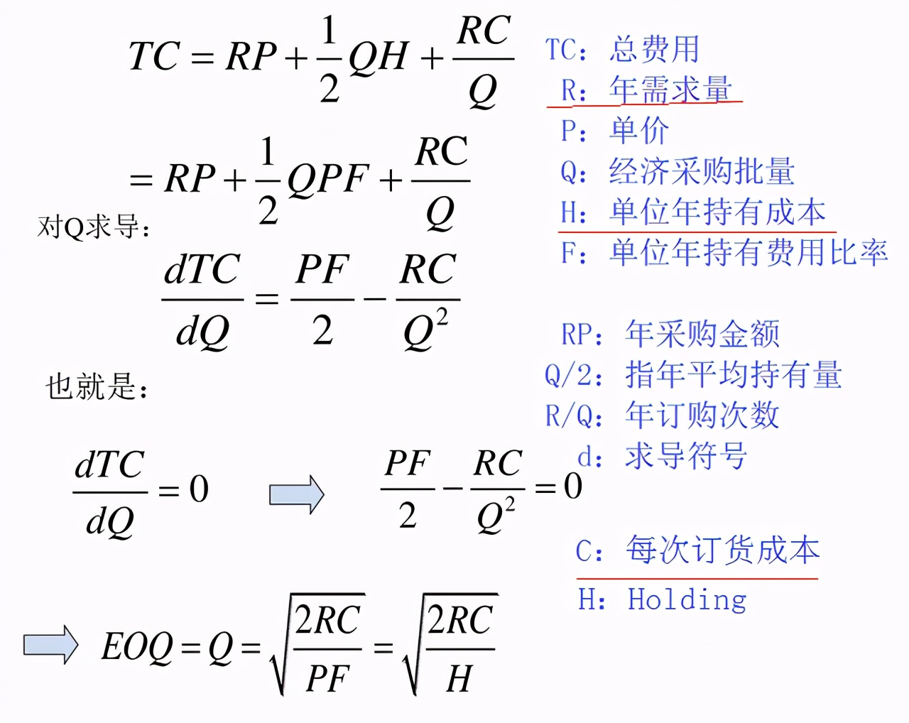 存货的定期、定量控制与最高、最低、安全库存