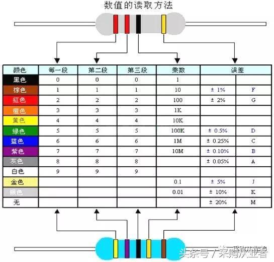 元器件采购必备的基础知识大全｜收藏