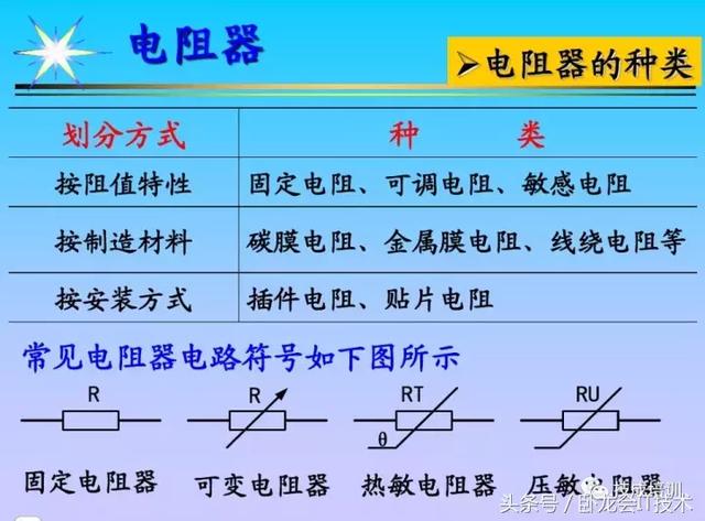 看完这篇电子元器件知识大全，工作肯定不愁了