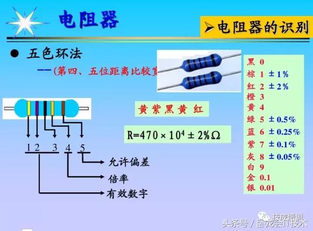 看完这篇电子元器件知识大全，工作肯定不愁了