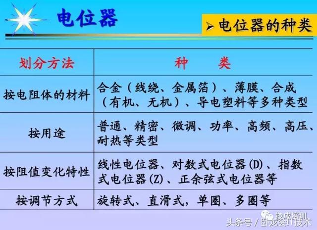 看完这篇电子元器件知识大全，工作肯定不愁了