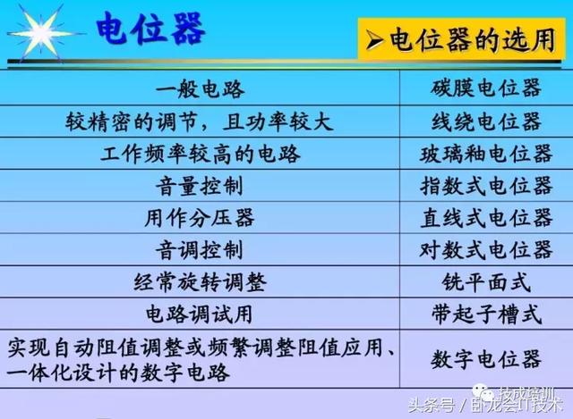 看完这篇电子元器件知识大全，工作肯定不愁了