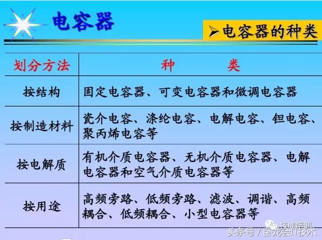 看完这篇电子元器件知识大全，工作肯定不愁了