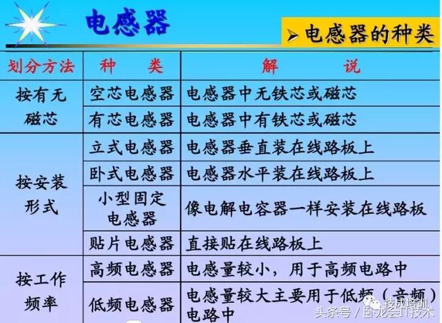 看完这篇电子元器件知识大全，工作肯定不愁了