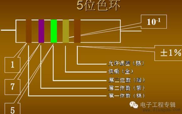 电子元器件识别图解