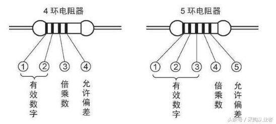 元器件采购必备的基础知识大全|收藏