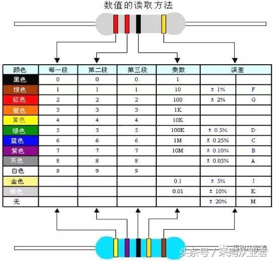 元器件采购必备的基础知识大全|收藏