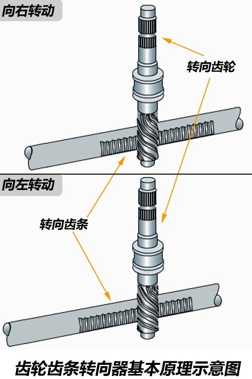 各有所长！三种常见助力转向系统介绍