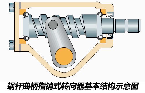 各有所长！三种常见助力转向系统介绍