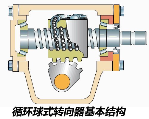 各有所长！三种常见助力转向系统介绍