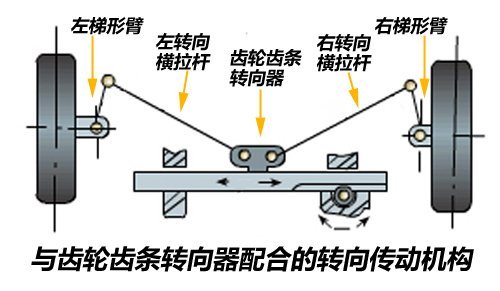 各有所长！三种常见助力转向系统介绍