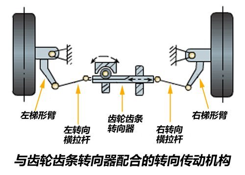 各有所长！三种常见助力转向系统介绍