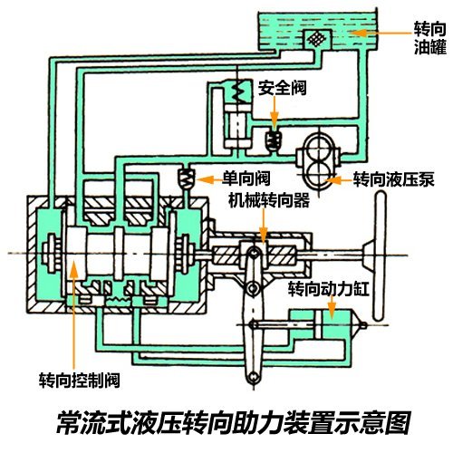 各有所长！三种常见助力转向系统介绍