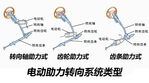 各有所长！三种常见助力转向系统介绍