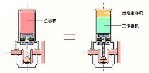 汽车性能参数名词解释之——发动机参数篇