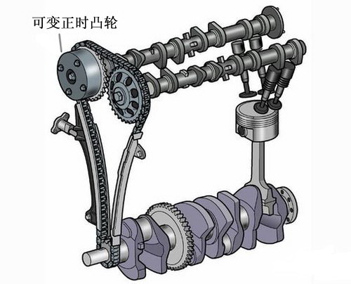 汽车性能参数名词解释之——发动机参数篇