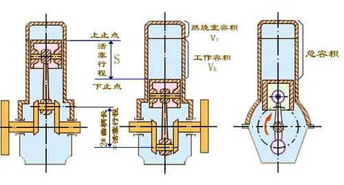 汽车性能参数名词解释之——发动机参数篇