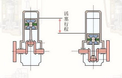 汽车性能参数名词解释之——发动机参数篇