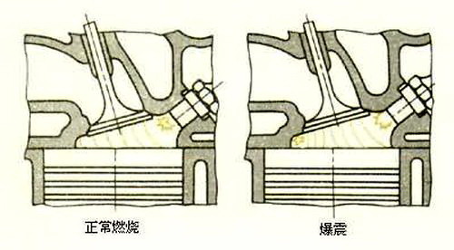 汽车性能参数名词解释之——发动机参数篇