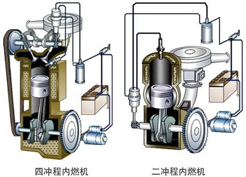 汽车性能参数名词解释之——发动机参数篇