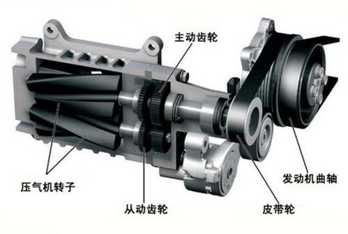 汽车性能参数名词解释之——发动机参数篇