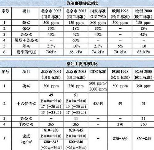 汽车性能参数名词解释之——发动机参数篇