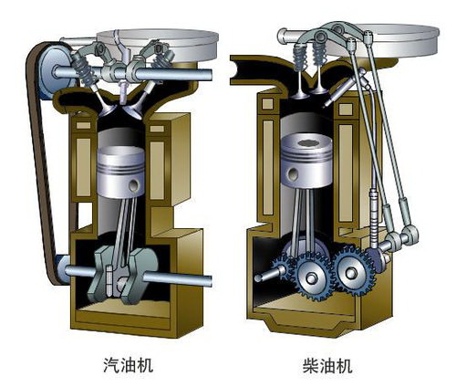 汽车性能参数名词解释之——发动机参数篇