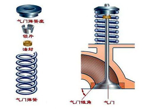 汽车性能参数名词解释之——发动机参数篇