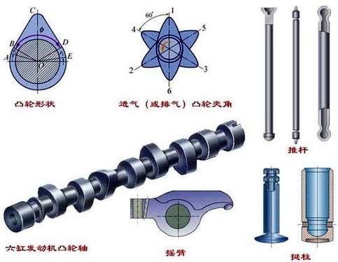 汽车性能参数名词解释之——发动机参数篇