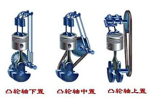 汽车性能参数名词解释之——发动机参数篇