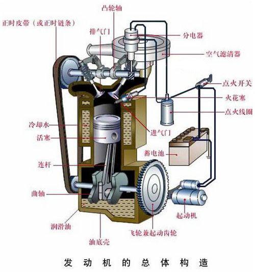 了解汽车的“心脏” 发动机基本构造解析