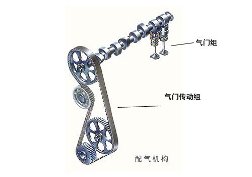 了解汽车的“心脏” 发动机基本构造解析