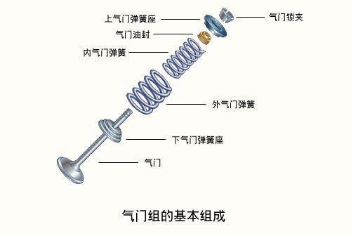 了解汽车的“心脏” 发动机基本构造解析