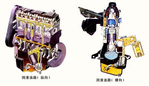了解汽车的“心脏” 发动机基本构造解析