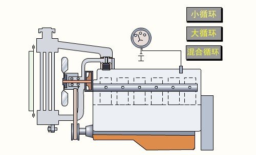 了解汽车的“心脏” 发动机基本构造解析