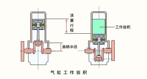 了解汽车的“心脏” 发动机基本构造解析