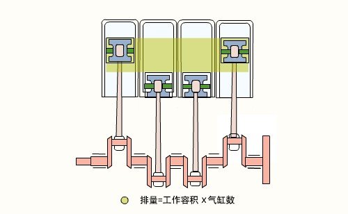 了解汽车的“心脏” 发动机基本构造解析