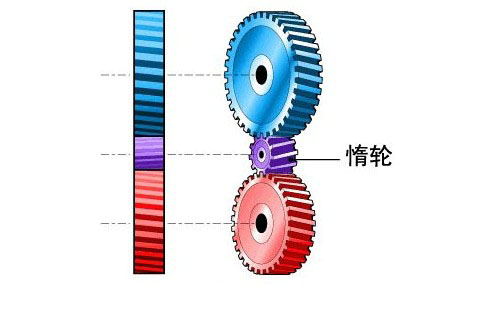 实现变速 变速器基本构成和原理介绍