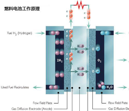 未来动力平行开发 奔驰新能源动力介绍