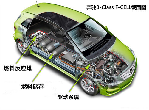 未来动力平行开发 奔驰新能源动力介绍