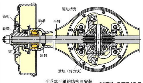 承载和越野的保障 汽车整体桥悬挂详解