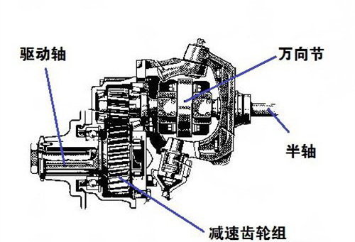 承载和越野的保障 汽车整体桥悬挂详解