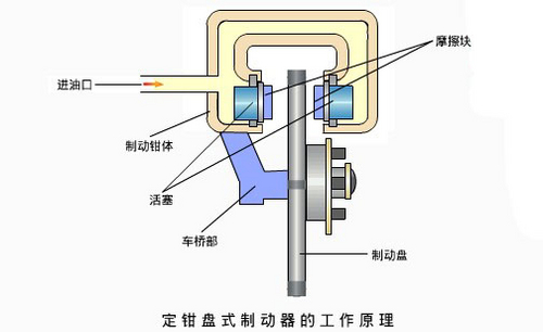 热稳定性更好 详细解析汽车盘式制动器